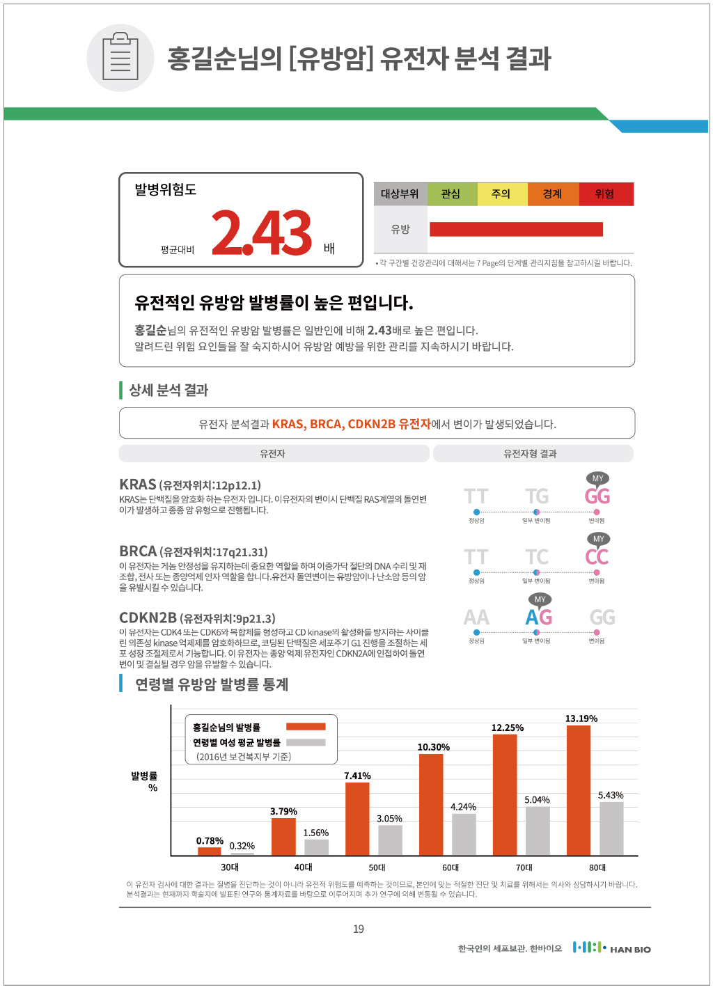 암 유전자 검사란? - 브로리코몰